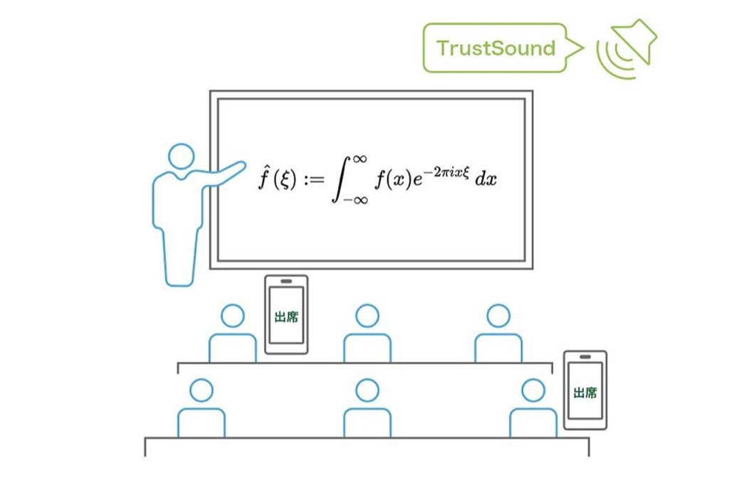 販売シェア1位のLMS(授業支援システム)「 manaba 」、出席管理に音波通信を採用したワケ 〜導入から8ヶ月、現場のリアル〜 vol055